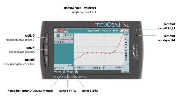 游标LabQuest 2图像访问http://www.vernier.有关此产品的更多信息，请访问www.product/labquest -2/.